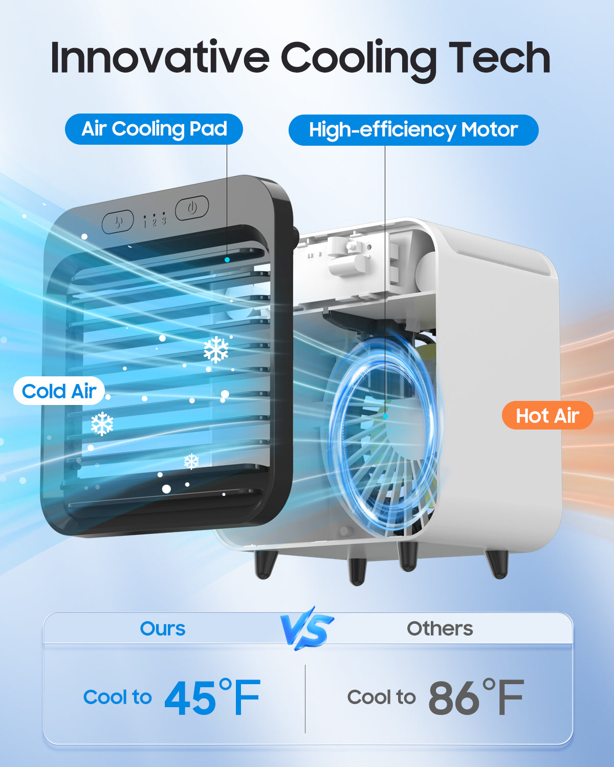 Portable Air Conditioners Fan, Evaporative Air Cooler, USB Personal Mini Air Conditioner with 3 Wind Speeds & 3 Timers Touch Screen Desktop Cooling Fan for for Home Room Camping Car Office